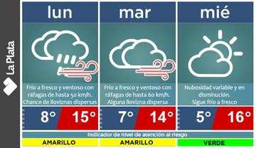 alerta ciclon en la plata