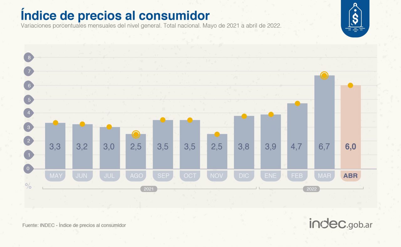 indec