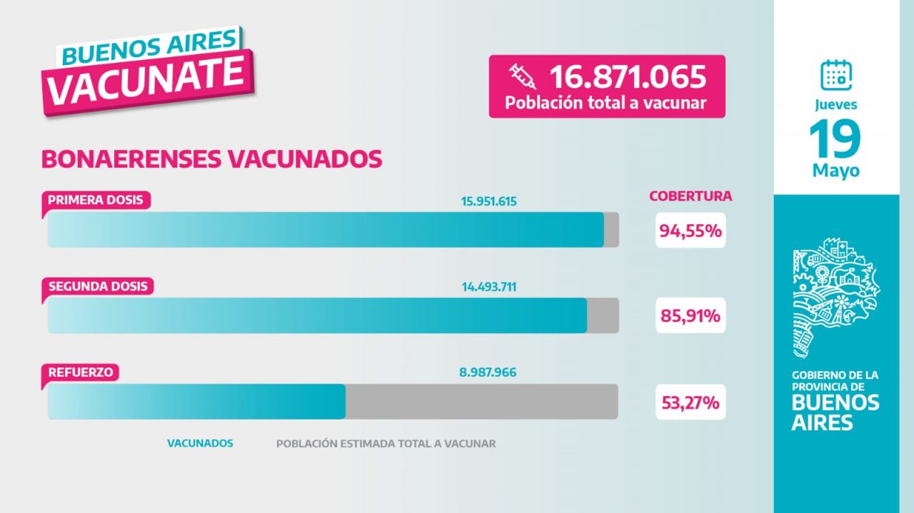 vacunacion