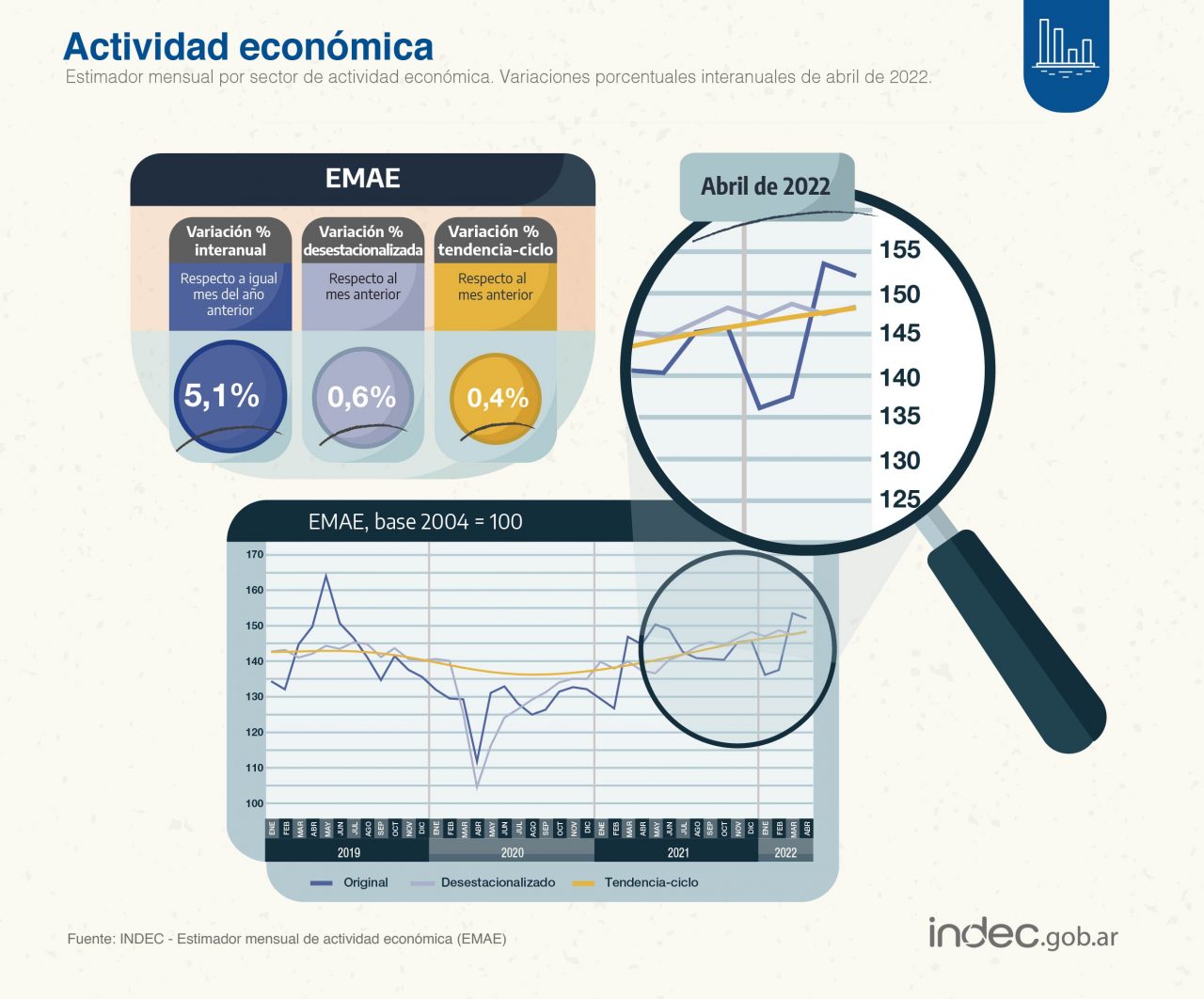 indec