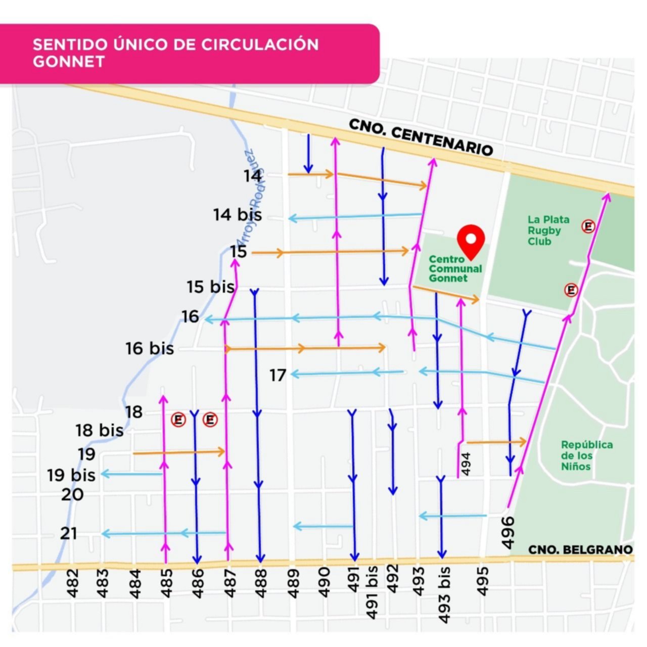 La Plata Gonnet