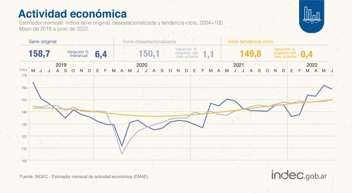 INDEC
