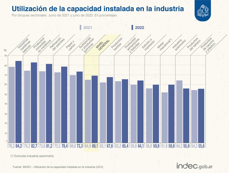 indec